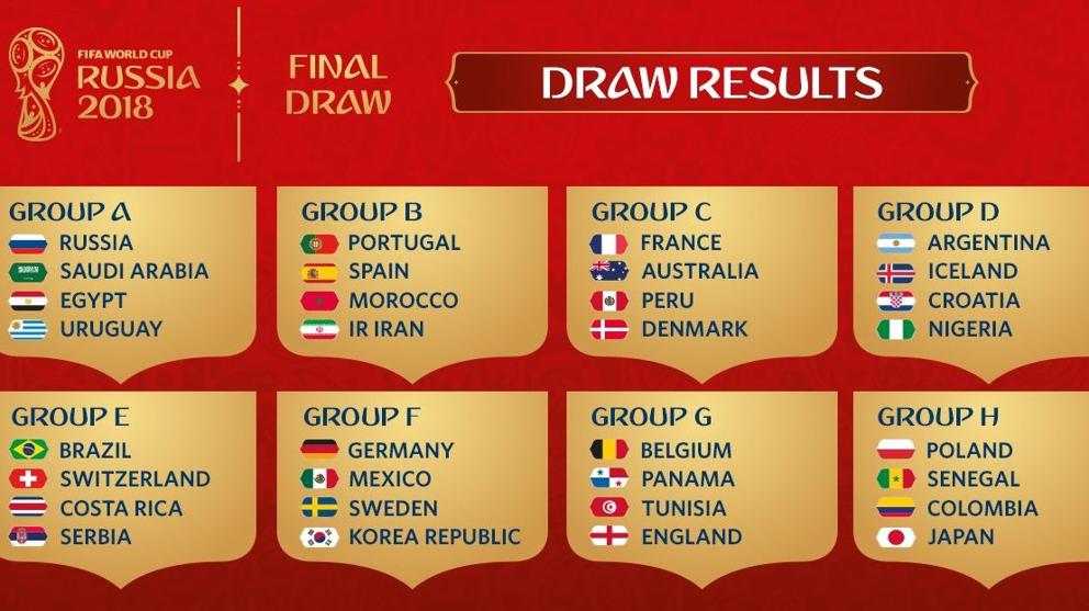 Resultados del sorteo de grupos Mundial Rusia 2018
